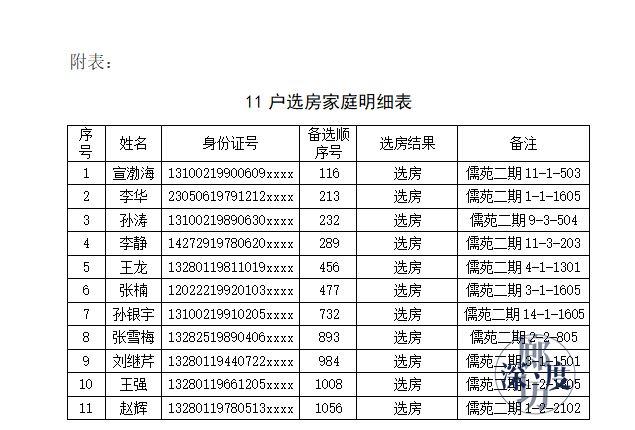 河北廊坊廉租房2022年申请条件？廊坊单身论坛-图1