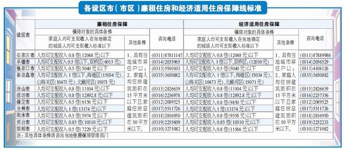 赵丽颖的现任爱人谁？廊坊廉租房2022年申请条件？-图1