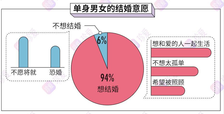 中年人相亲确定关系后多久结婚？为什么单身男女,身边明明有异性朋友,却仍舍近求远去相亲？-图1