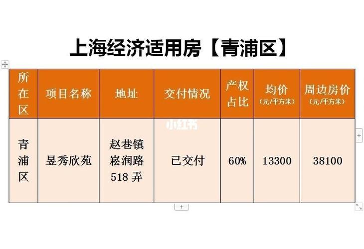 上海青浦经济适用房申请条件？青浦单身群-图1