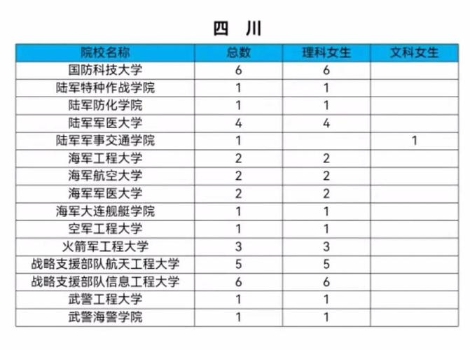 四川单身男女比例2020？四川省宜宾市哪里可以报考武警军校？-图1