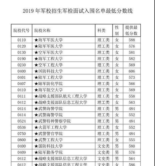 四川单身男女比例2020？四川省宜宾市哪里可以报考武警军校？-图3