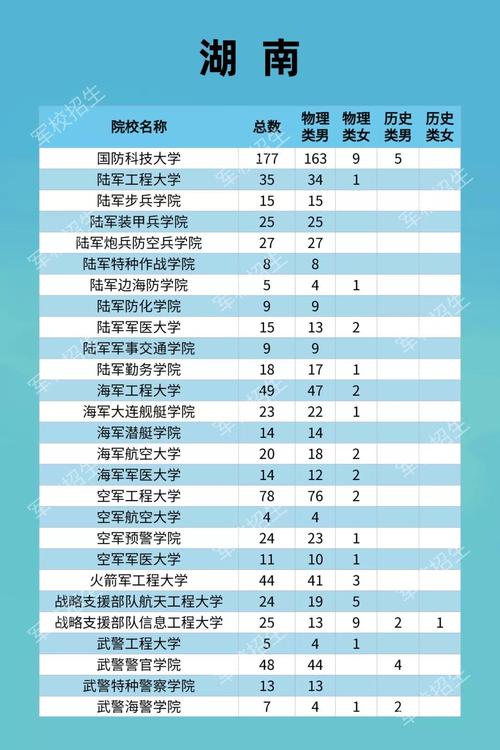 四川单身男女比例2020？四川省宜宾市哪里可以报考武警军校？-图2