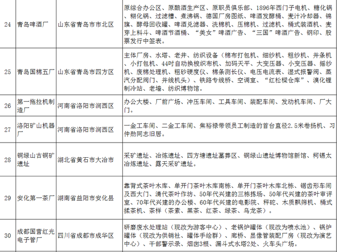 国家工业遗址名录？大余单身群-图1