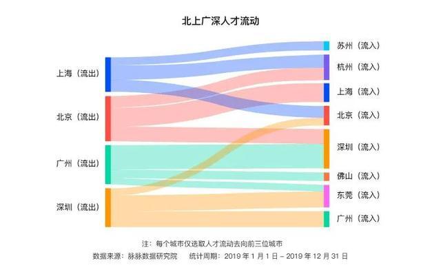 濮阳哪有人才市场？内陆城市群有哪些？-图1