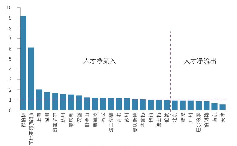 濮阳哪有人才市场？内陆城市群有哪些？-图3