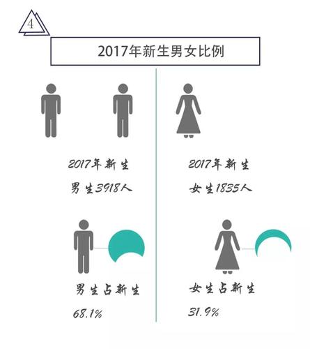 太原市未婚男女比例是多少？中国历史上终身未娶妻子的名人都有谁？-图2