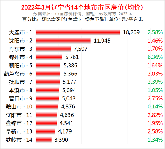 抚顺和旅顺是一个地方吗？铁岭市区人口2020总人数？-图1