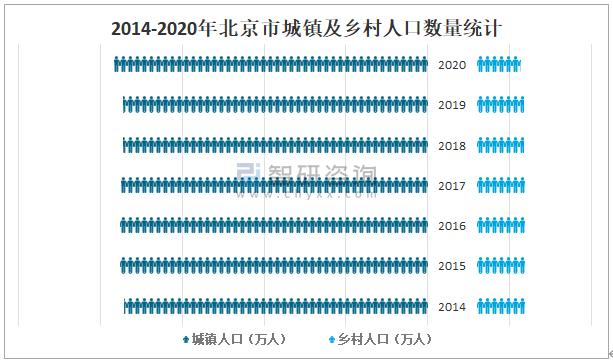 北京单身女多的地方？北京人口未婚男女比例2021？-图3