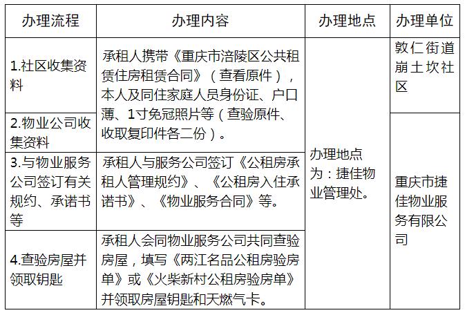 长治经济适用房2020果园多少平方？长治公租房申请条件2021？-图3