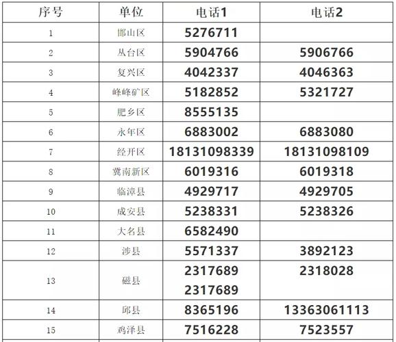 沧州地区各县的所有邮编号码是多少？372431开头的身份证是哪里的？-图1