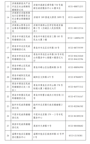 潍坊共有产权房申请条件？潍坊离婚单身电话号码-图1