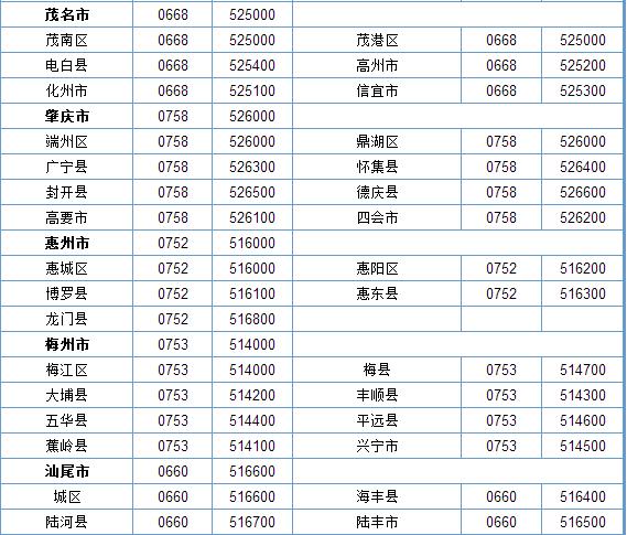 10016是什么电话?可以接吗？031区号是哪里？-图3