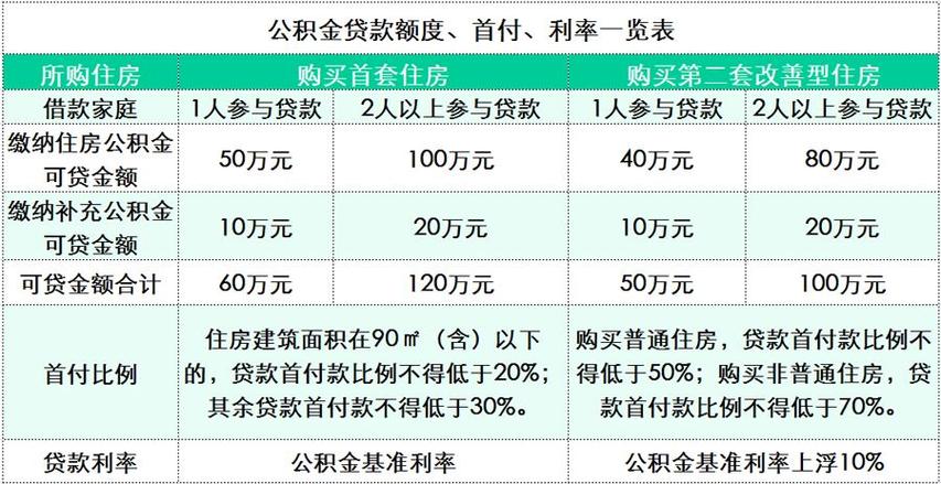 黄石市共有产权房政策申请流程？黄石地区，首套房，商业贷款能转公积金贷款么？-图2