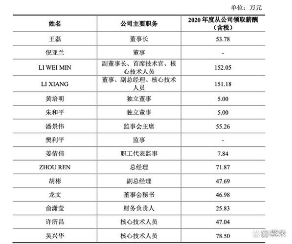 江苏微导纳米科技上班怎么样？相亲平台排行榜前十名？-图1