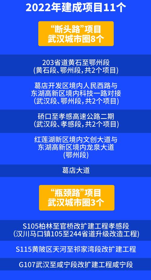 205宿舍名的搞笑群名？武汉都市圈发展规划详细内容？-图1