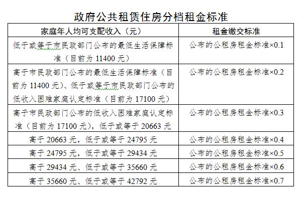 自贡公租房申请条件是什么呢？四川适婚年龄男女比例？-图3