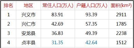 兴义市农村户籍分户条件？贵州兴义离婚单身-图3