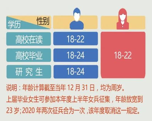 范世琦有孩子吗？2021年吉林省白城市大学毕业生参军政策？-图2