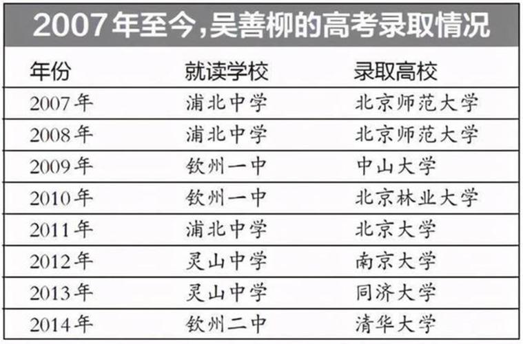 锦州市内哪里楼价最低?多少钱一平米？2o2o年文课659分报那些大学？-图3