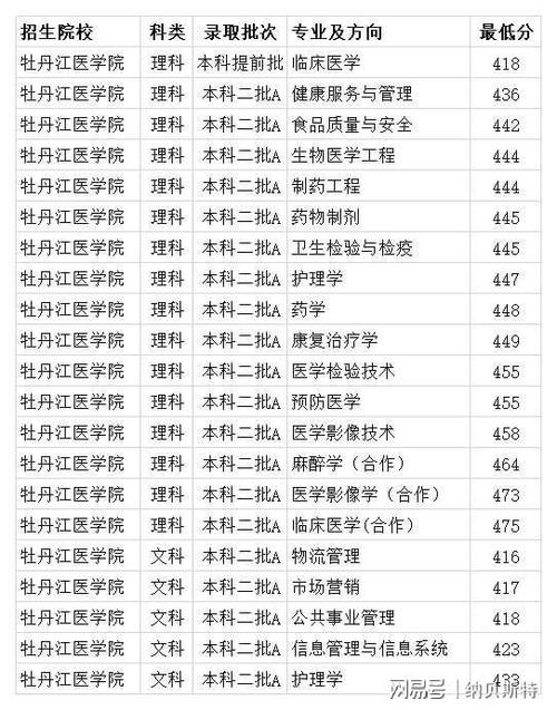 牡丹江一中历年录取分数线？牡丹江单身网-图3