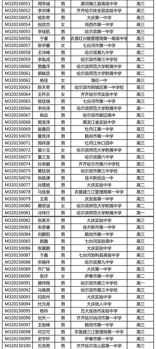 牡丹江一中历年录取分数线？牡丹江单身网-图2