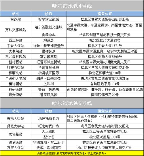 灵活就业社保超过45岁还能买吗？哈尔滨地铁45号线取消了么？-图3