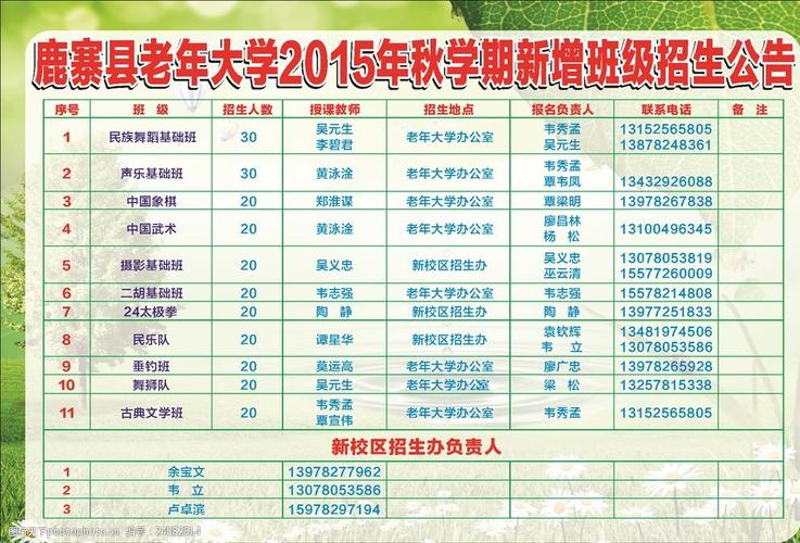 枣庄老年卡在哪办理？2023枣庄老年大学招生简章？-图1