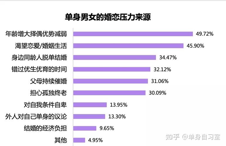 深圳单身男女比例2020？2021深圳单身男女比例？-图3