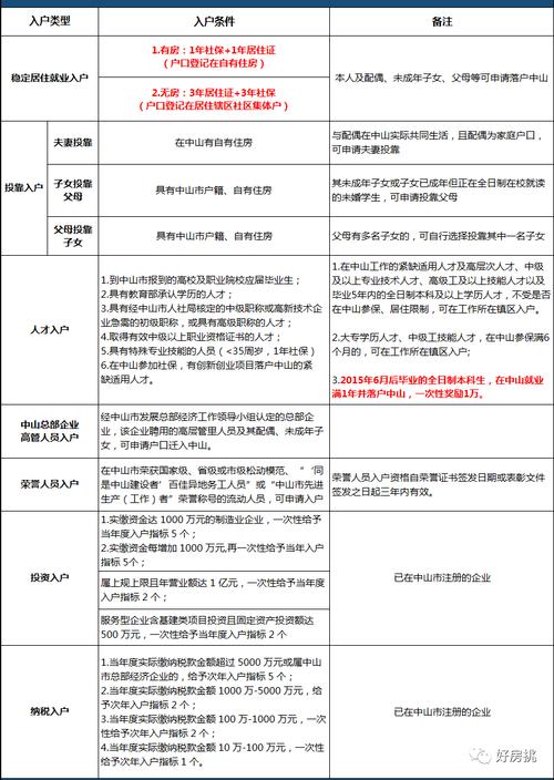 中山南朗光棍村？中山入户条件2023新规定？-图1