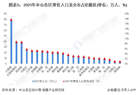 中山南朗光棍村？中山入户条件2023新规定？-图2