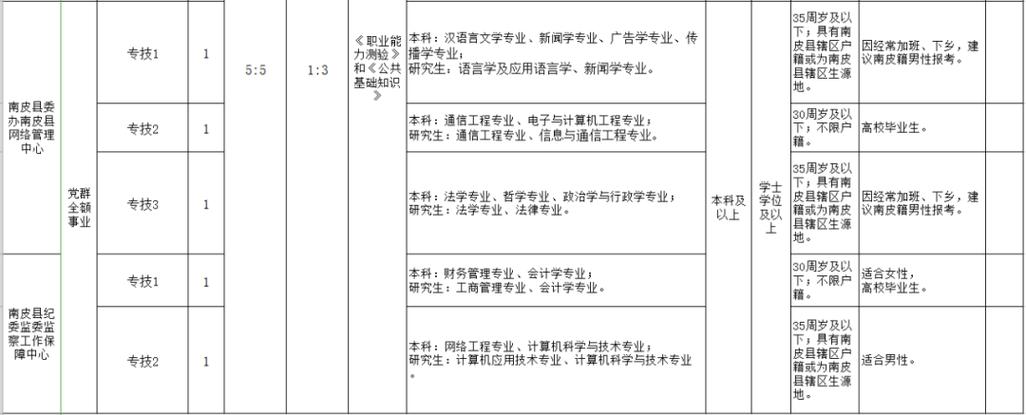 保定投靠亲属落户政策规定？赵菲身高？-图2