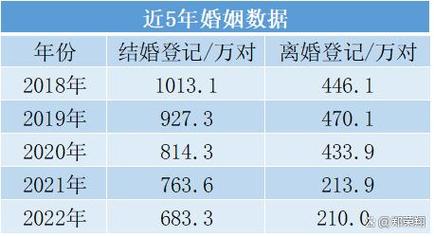 请问终身未婚的人员绵阳制定补助是多少？四川哪里最好找老婆？-图1