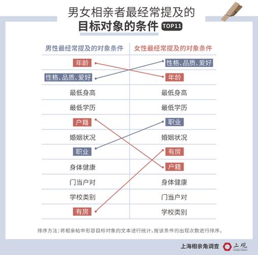 相亲择偶标准？天津和平街历史？-图3