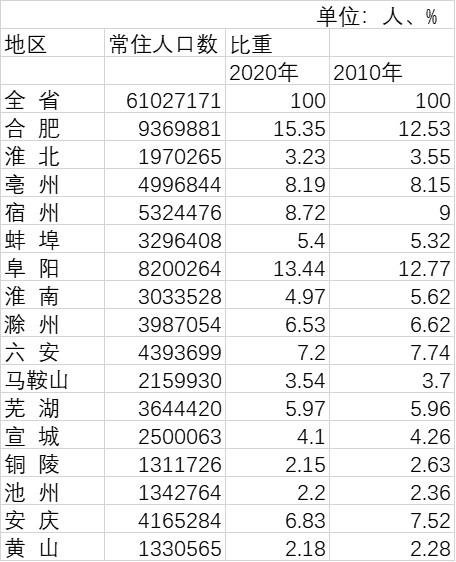 豫皖城市群是什么意思？2021年阜阳人口普查多少人？-图1