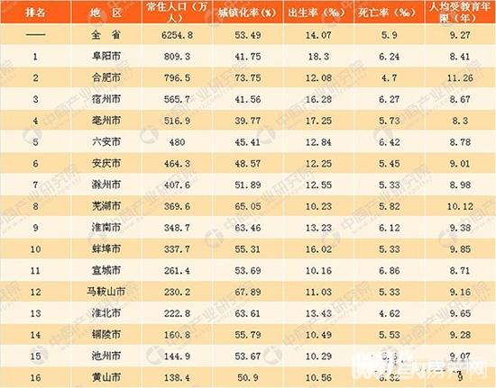 豫皖城市群是什么意思？2021年阜阳人口普查多少人？-图2