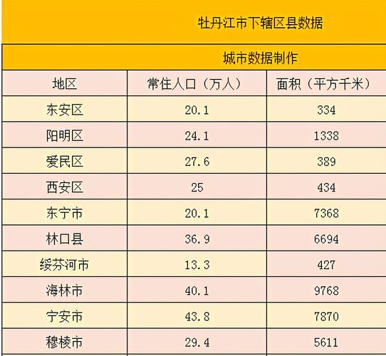 黑龙江省牡丹江市的邮编是多少？牡丹江宽带哪家好用又便宜？-图1