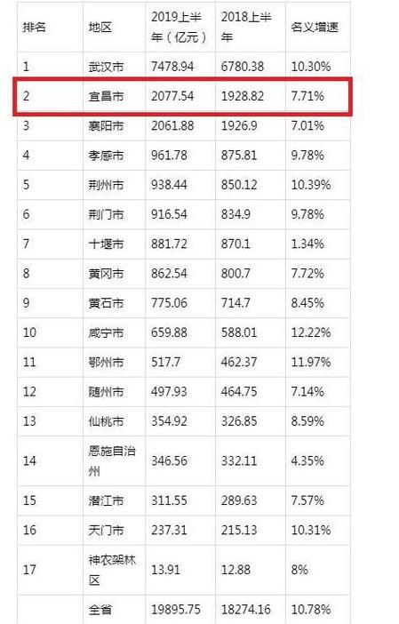 湖北省荆门的区号是多少？0711是那里的电话区号？-图1