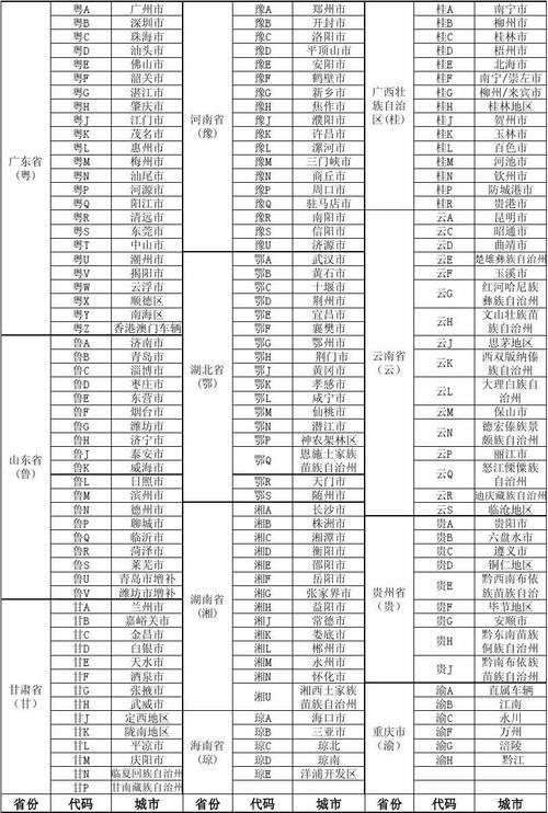 湖北省荆门的区号是多少？0711是那里的电话区号？-图3