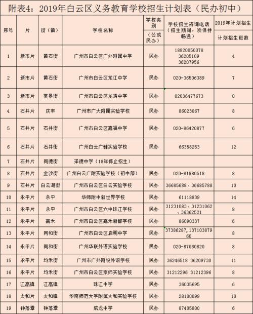 天河区私立小学有哪些？番禺初中哪些好？-图2