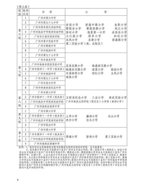 天河区私立小学有哪些？番禺初中哪些好？-图3