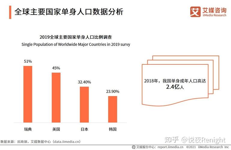 2021年广州市单身男女有多少人？广州单身婚恋状况-图3