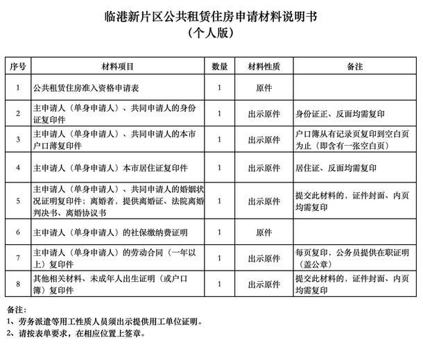 绵阳公租房申请材料填写？绵阳单身网-图2