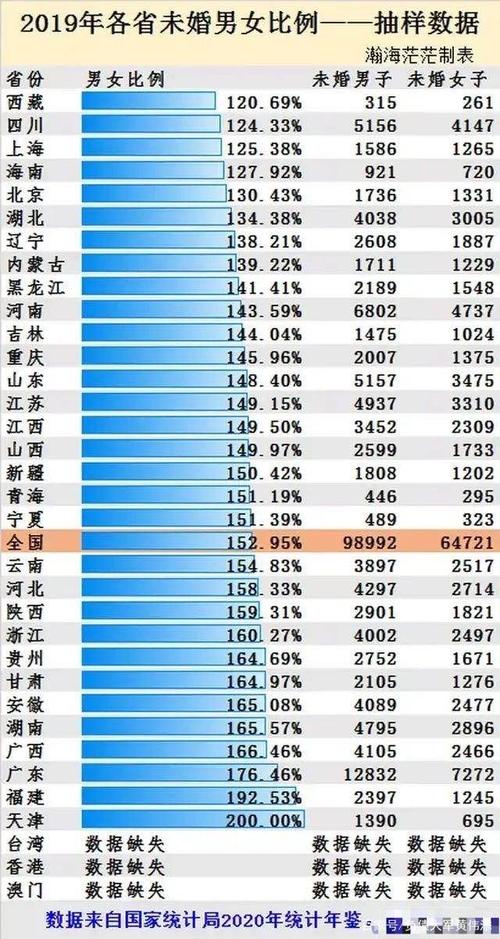 四川单身男女比例2020？绵阳公租房收入标准是多少？-图2