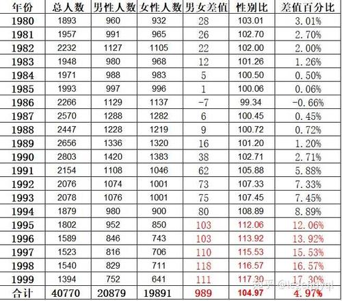 四川单身男女比例2020？绵阳公租房收入标准是多少？-图1