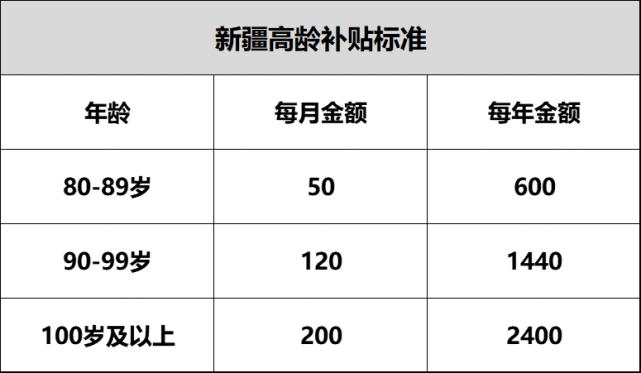 退休老人名下无房怎样申请公租房？乌鲁木齐退休人员高龄补贴标准？-图2