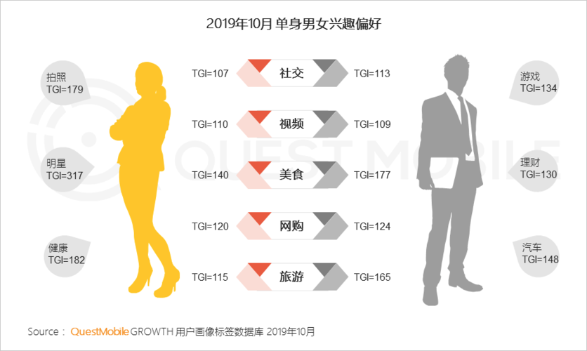 2021广深单身男女比例？木光婚恋靠谱吗？-图3