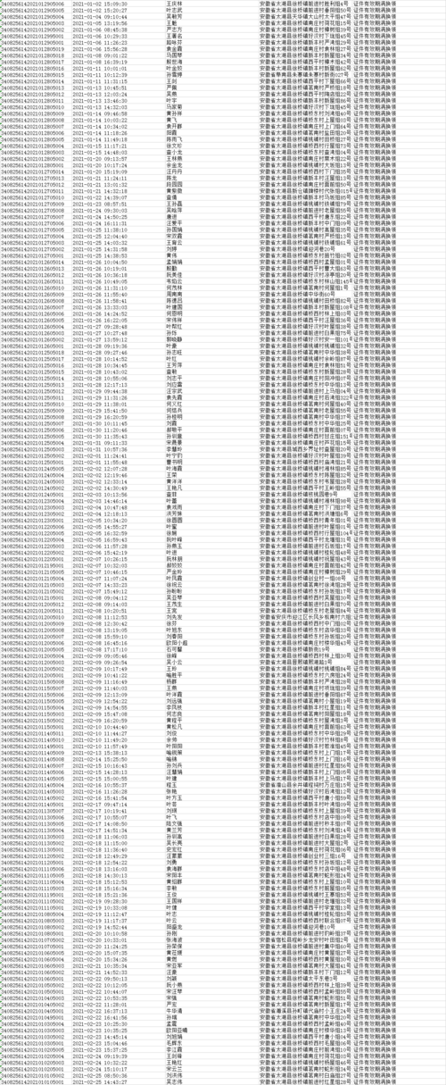 34身份证号是哪省？蚌埠有几个区？-图2