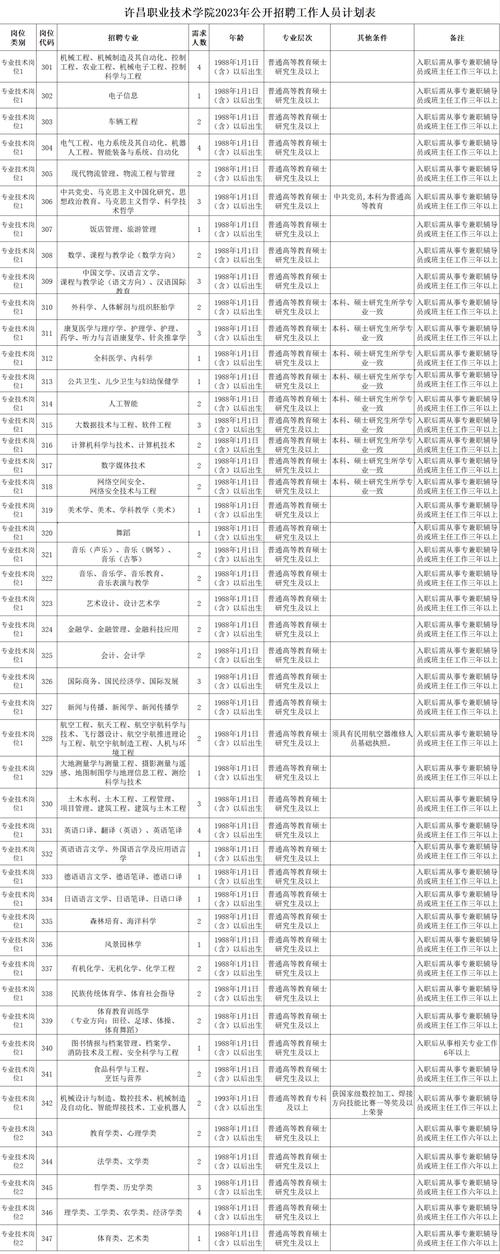 许昌单身男人去的地方？2021年许昌市结婚证怎么办？-图2