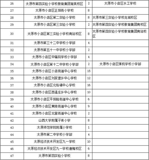 太原市爱心卡使用范围？太原2021杏花岭小学入学政策？-图1